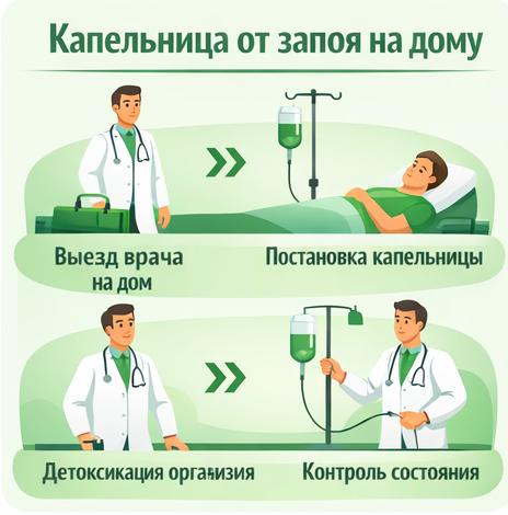 капельница от запоя в Калининске в клинике Санати